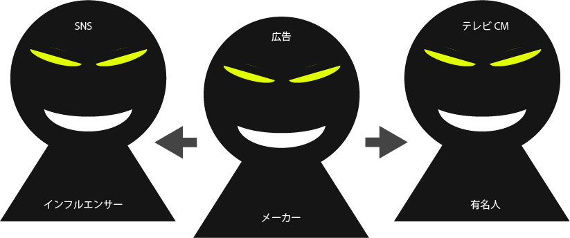 lie