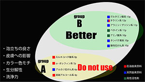 界面活性剤の種類_300-169px