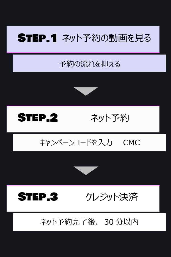 ネット予約と決済方法